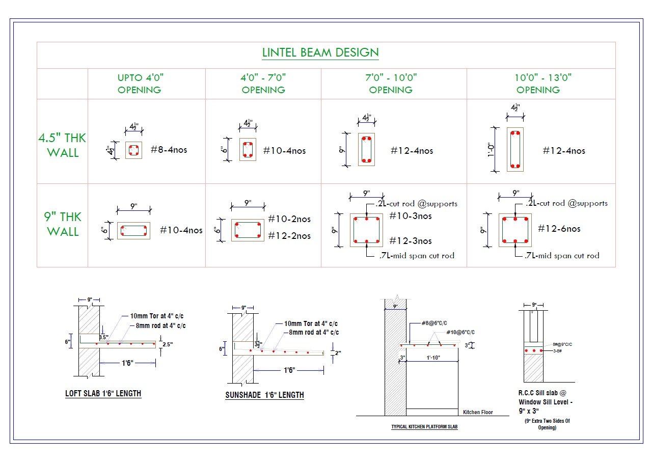 Beam Column Drawing